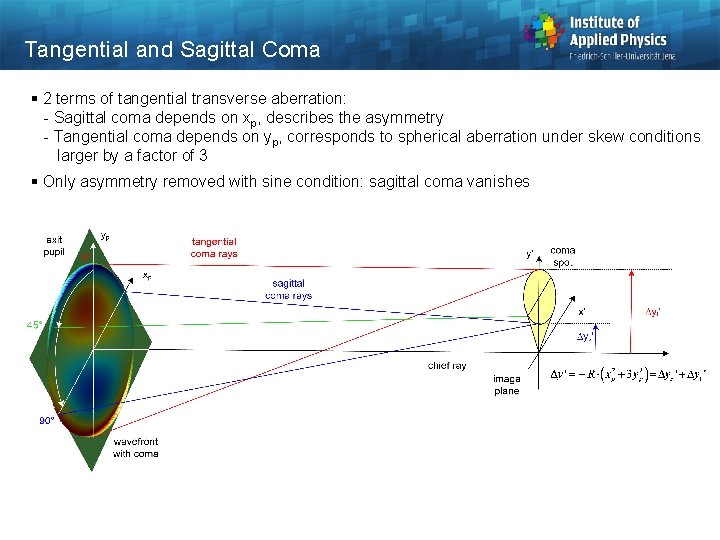 Tangential and Sagittal Coma § 2 terms of tangential transverse aberration: - Sagittal coma