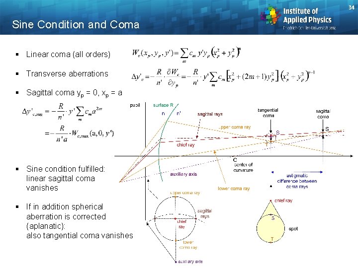 34 Sine Condition and Coma § Linear coma (all orders) § Transverse aberrations §