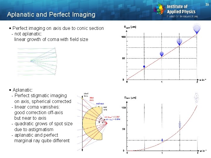 36 Aplanatic and Perfect Imaging § Perfect imaging on axis due to conic section