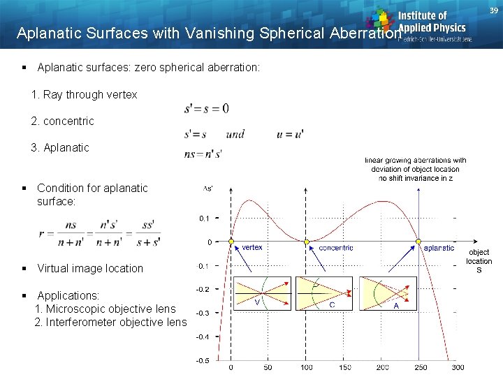 39 Aplanatic Surfaces with Vanishing Spherical Aberration § Aplanatic surfaces: zero spherical aberration: 1.