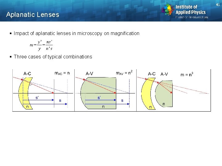 41 Aplanatic Lenses § Impact of aplanatic lenses in microscopy on magnification § Three