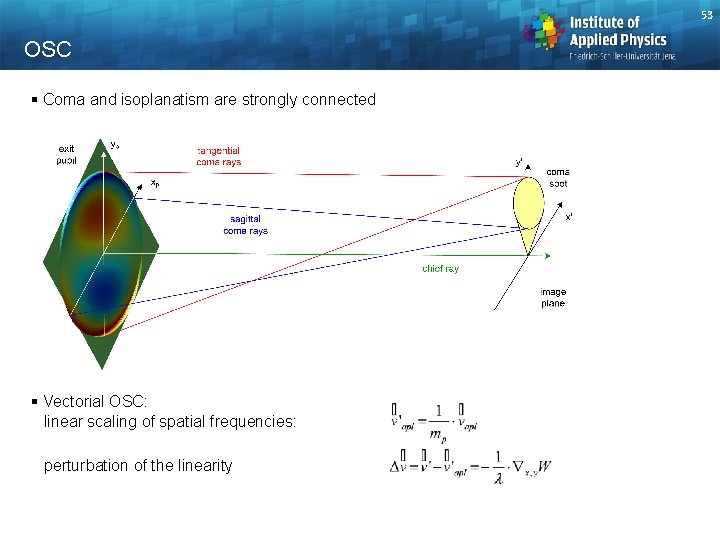 53 OSC § Coma and isoplanatism are strongly connected § Vectorial OSC: linear scaling