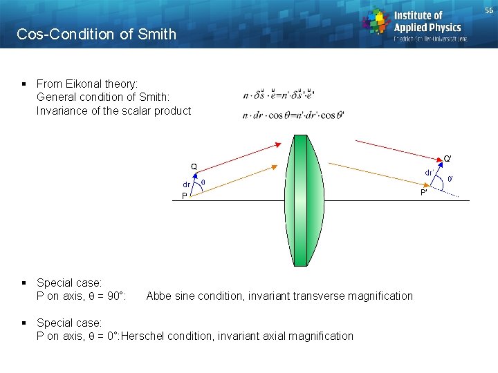 56 Cos-Condition of Smith § From Eikonal theory: General condition of Smith: Invariance of