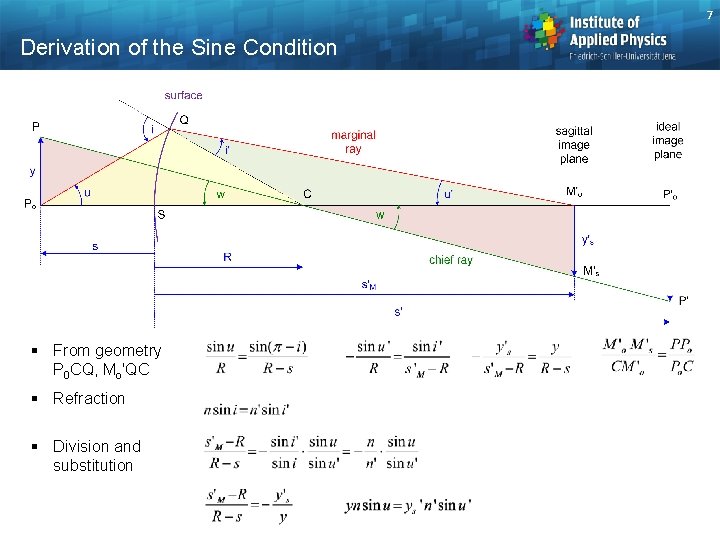 7 Derivation of the Sine Condition § From geometry P 0 CQ, Mo'QC §