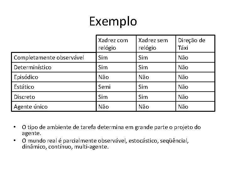 Exemplo Xadrez com relógio Xadrez sem relógio Direção de Táxi Completamente observável Sim Não