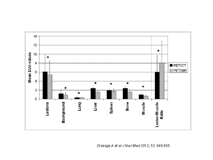 Drzezga A et al J Nucl Med 2012; 53: 845 -855 