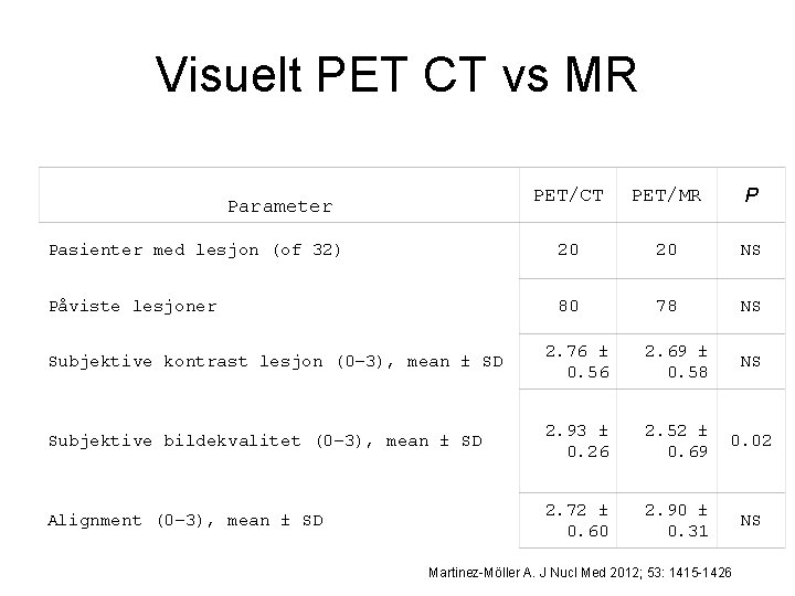 Visuelt PET CT vs MR PET/CT PET/MR P Pasienter med lesjon (of 32) 20