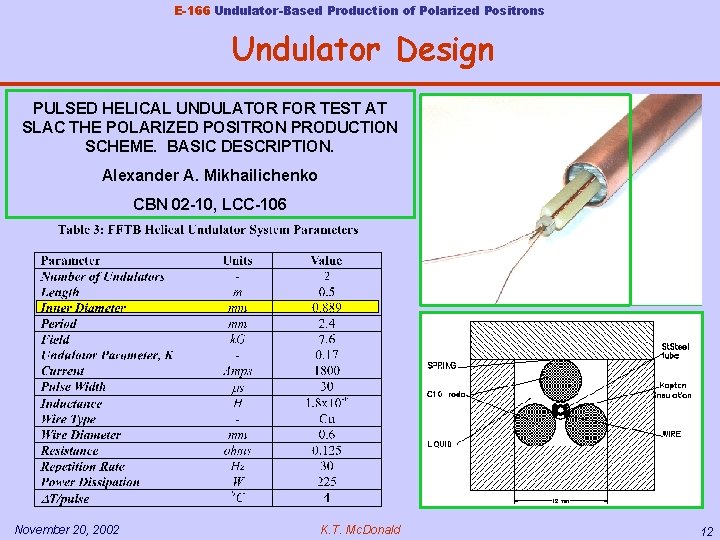 E-166 Undulator-Based Production of Polarized Positrons Undulator Design PULSED HELICAL UNDULATOR FOR TEST AT