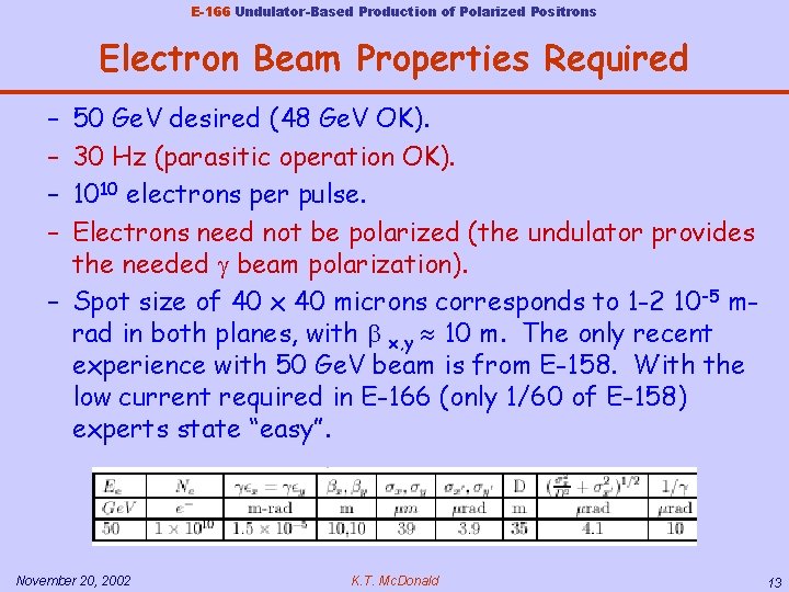 E-166 Undulator-Based Production of Polarized Positrons Electron Beam Properties Required – – 50 Ge.