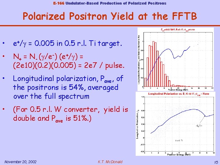 E-166 Undulator-Based Production of Polarized Positrons Polarized Positron Yield at the FFTB • e+/