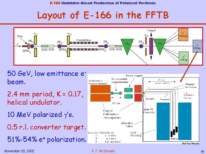 E-166 Undulator-Based Production of Polarized Positrons Layout of E-166 in the FFTB 50 Ge.