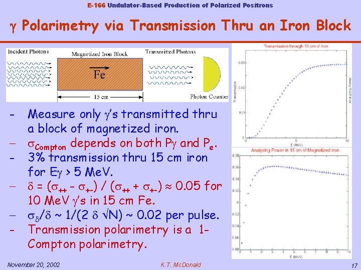 E-166 Undulator-Based Production of Polarized Positrons g Polarimetry via Transmission Thru an Iron Block