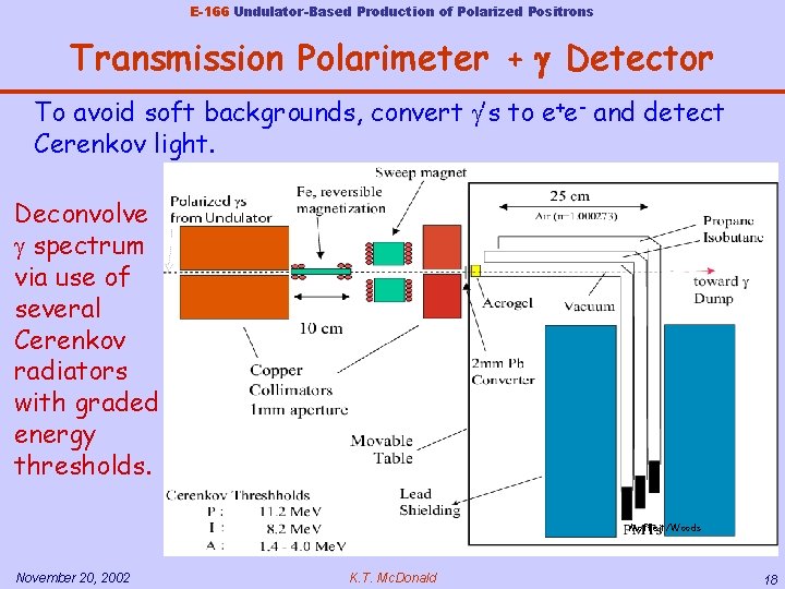 E-166 Undulator-Based Production of Polarized Positrons Transmission Polarimeter + g Detector To avoid soft