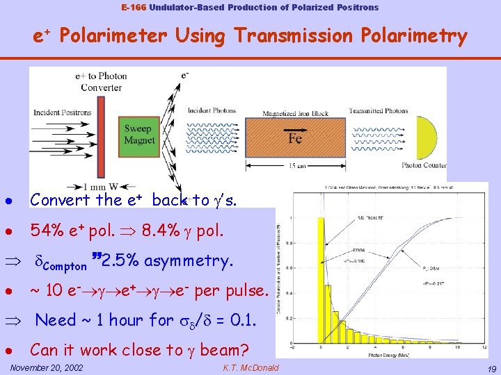 E-166 Undulator-Based Production of Polarized Positrons e+ Polarimeter Using Transmission Polarimetry · Convert the
