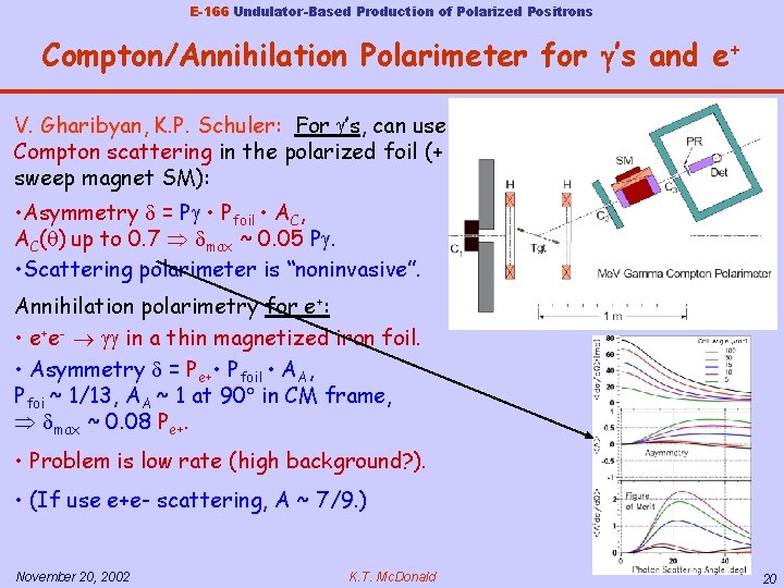 E-166 Undulator-Based Production of Polarized Positrons Compton/Annihilation Polarimeter for g’s and e+ V. Gharibyan,