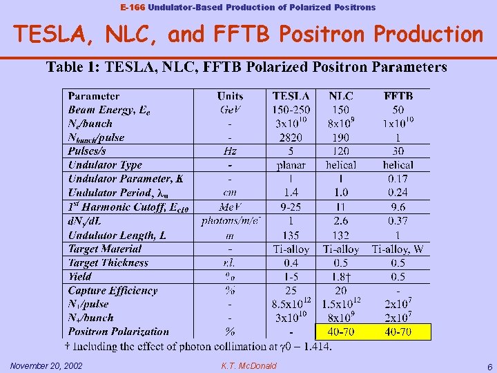 E-166 Undulator-Based Production of Polarized Positrons TESLA, NLC, and FFTB Positron Production November 20,