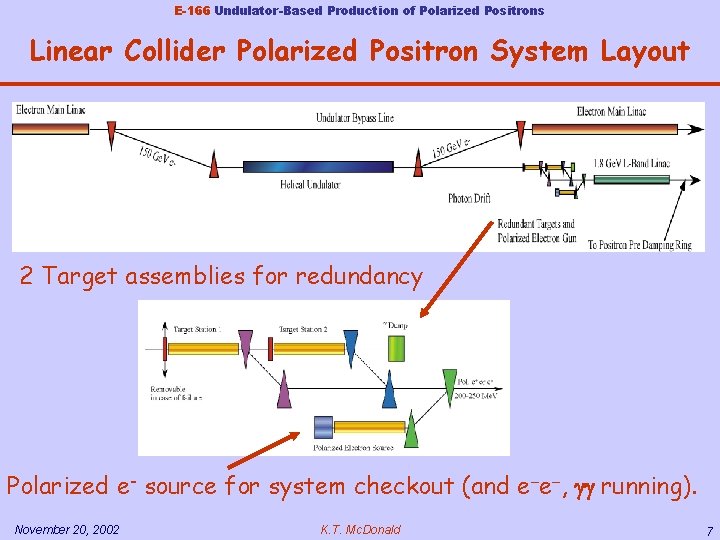 E-166 Undulator-Based Production of Polarized Positrons Linear Collider Polarized Positron System Layout 2 Target