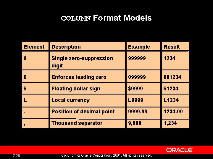 COLUMN Format Models 7 -20 Element Description Example Result 9 Single zero-suppression digit 999999