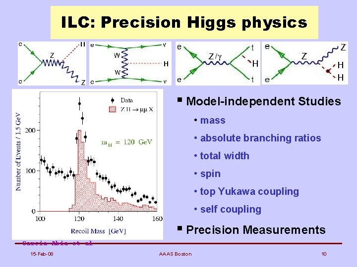 ILC: Precision Higgs physics § Model-independent Studies • mass • absolute branching ratios •