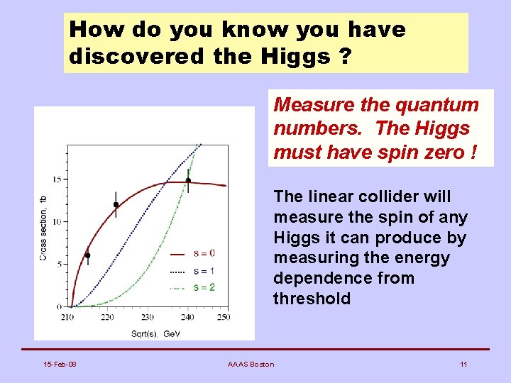 How do you know you have discovered the Higgs ? Measure the quantum numbers.