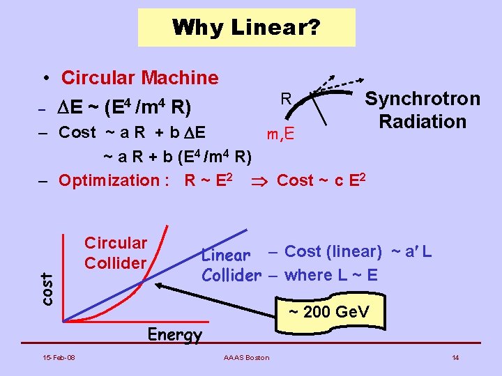 Why Linear? • Circular Machine – DE ~ (E 4 /m 4 R) R