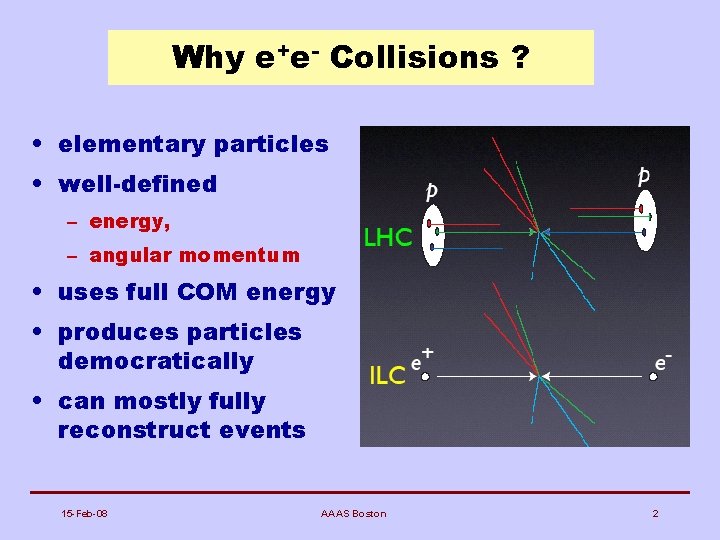 Why e+e- Collisions ? • elementary particles • well-defined – energy, – angular momentum