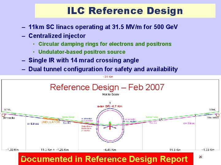 ILC Reference Design – 11 km SC linacs operating at 31. 5 MV/m for