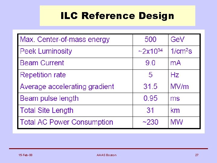 ILC Reference Design 15 -Feb-08 AAAS Boston 27 
