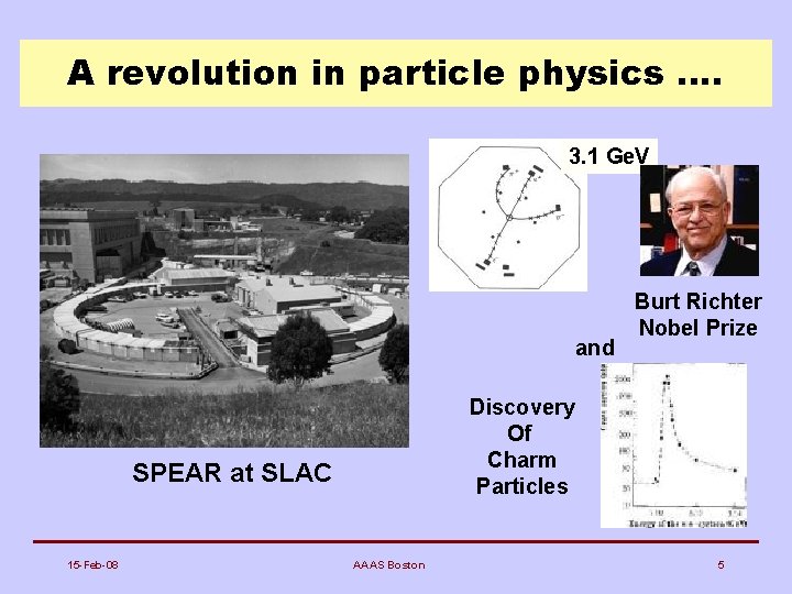 A revolution in particle physics …. 3. 1 Ge. V and Discovery Of Charm