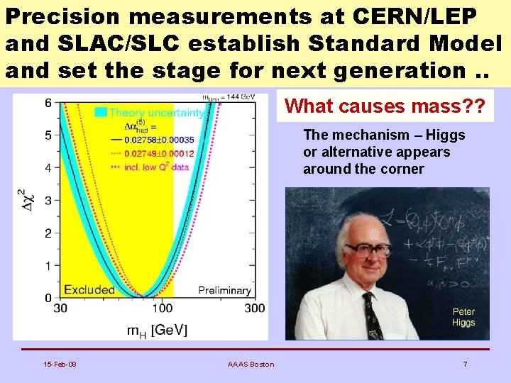 Precision measurements at CERN/LEP and SLAC/SLC establish Standard Model and set the stage for