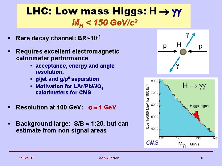 LHC: Low mass Higgs: H gg MH < 150 Ge. V/c 2 § Rare