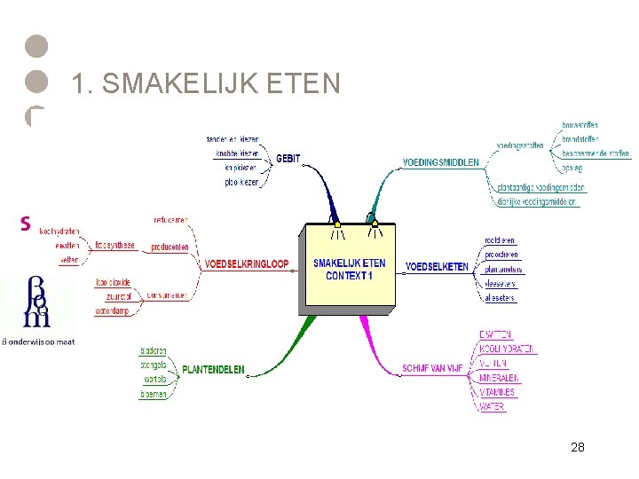 1. SMAKELIJK ETEN 28 