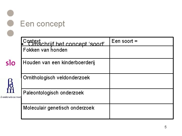 Een concept Context • Omschrijf het concept ‘soort’ Een soort = Fokken van honden