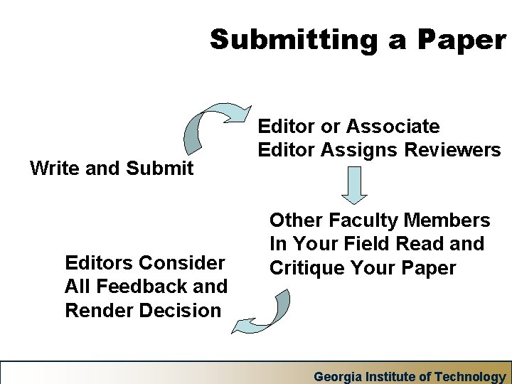 Submitting a Paper Write and Submit Editors Consider All Feedback and Render Decision Editor