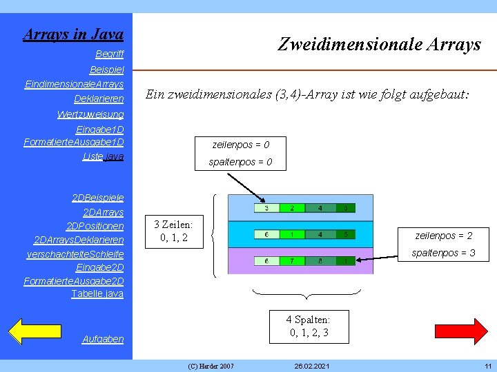 Arrays in Java Zweidimensionale Arrays Begriff Beispiel Eindimensionale. Arrays Deklarieren Ein zweidimensionales (3, 4)-Array