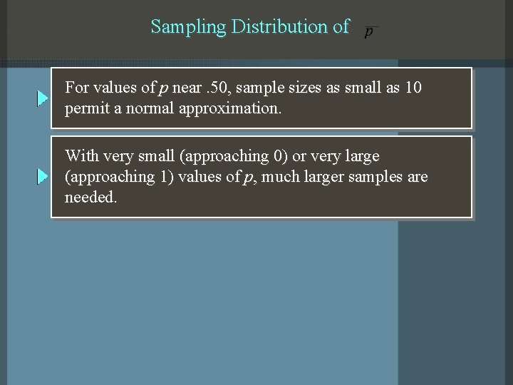 Sampling Distribution of For values of p near. 50, sample sizes as small as