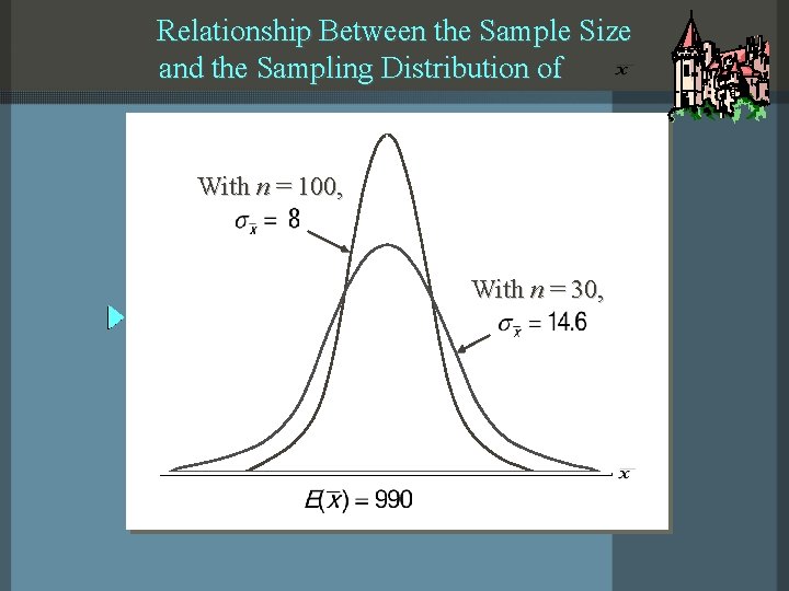 Relationship Between the Sample Size and the Sampling Distribution of With n = 100, Relationship Between the Sample Size and the Sampling Distribution of With n = 100,