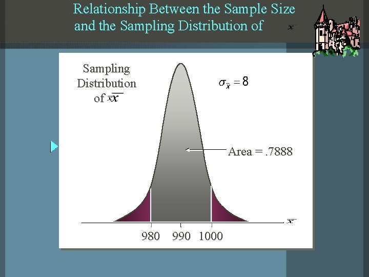 Relationship Between the Sample Size and the Sampling Distribution of Area =. 7888 980 Relationship Between the Sample Size and the Sampling Distribution of Area =. 7888 980
