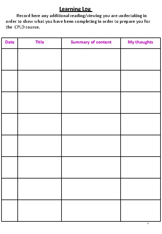 Learning Log Record here any additional reading/viewing you are undertaking in order to show