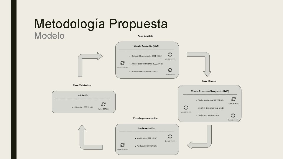 Metodología Propuesta Modelo 