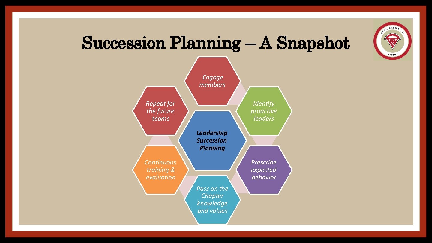 Succession Planning – A Snapshot Engage members Repeat for the future teams Identify proactive