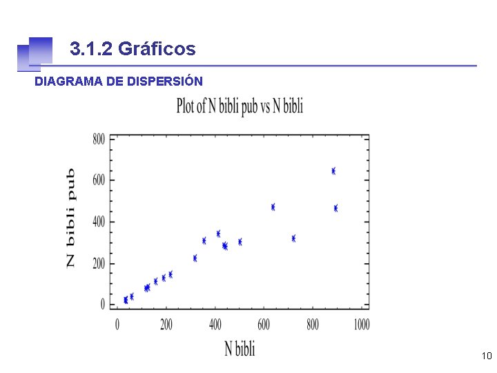 3. 1. 2 Gráficos DIAGRAMA DE DISPERSIÓN 10 