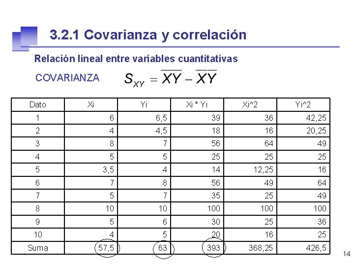 3. 2. 1 Covarianza y correlación Relación lineal entre variables cuantitativas COVARIANZA Dato Xi