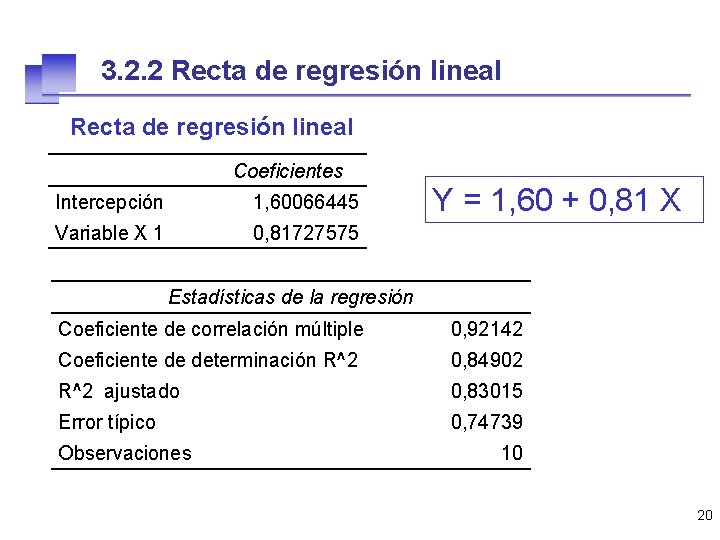 3. 2. 2 Recta de regresión lineal Coeficientes Intercepción 1, 60066445 Variable X 1