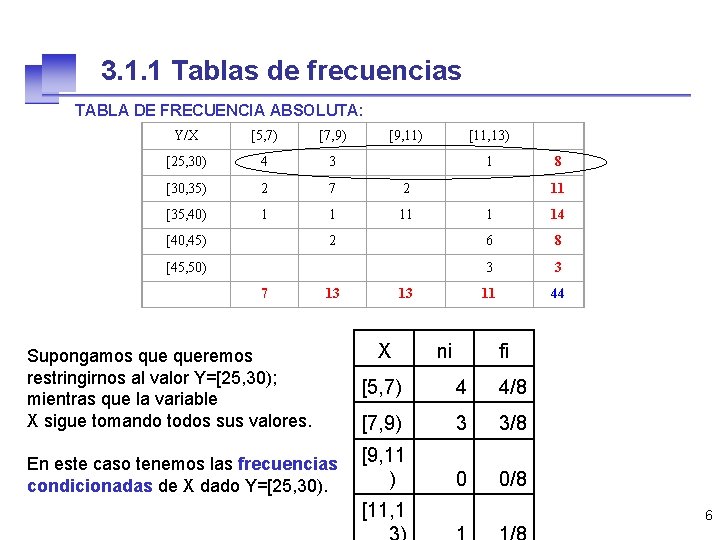 3. 1. 1 Tablas de frecuencias TABLA DE FRECUENCIA ABSOLUTA: Y/X [5, 7) [7,