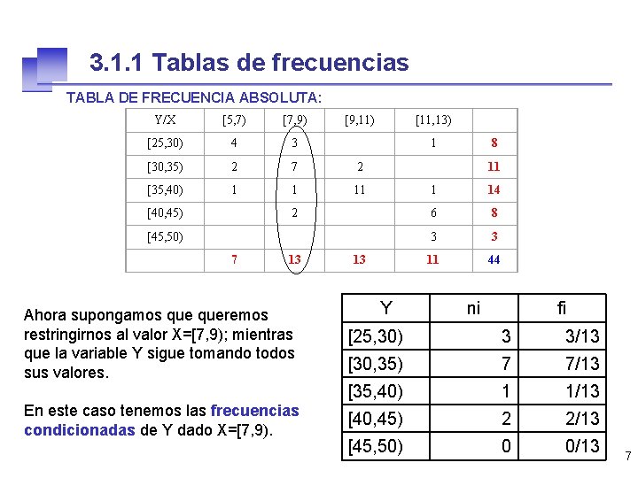 3. 1. 1 Tablas de frecuencias TABLA DE FRECUENCIA ABSOLUTA: Y/X [5, 7) [7,