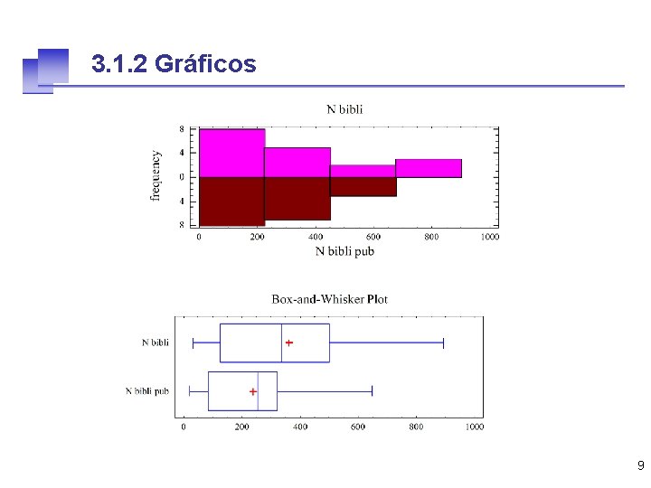 3. 1. 2 Gráficos 9 