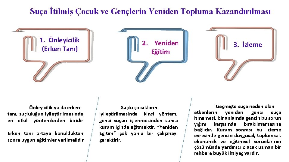 Suça İtilmiş Çocuk ve Gençlerin Yeniden Topluma Kazandırılması 1. Önleyicilik (Erken Tanı) 2. Yeniden