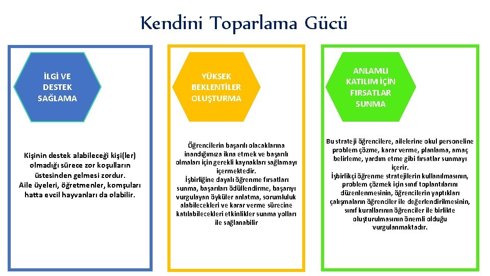 Kendini Toparlama Gücü İLGİ VE DESTEK SAĞLAMA Kişinin destek alabileceği kişi(ler) olmadığı sürece zor