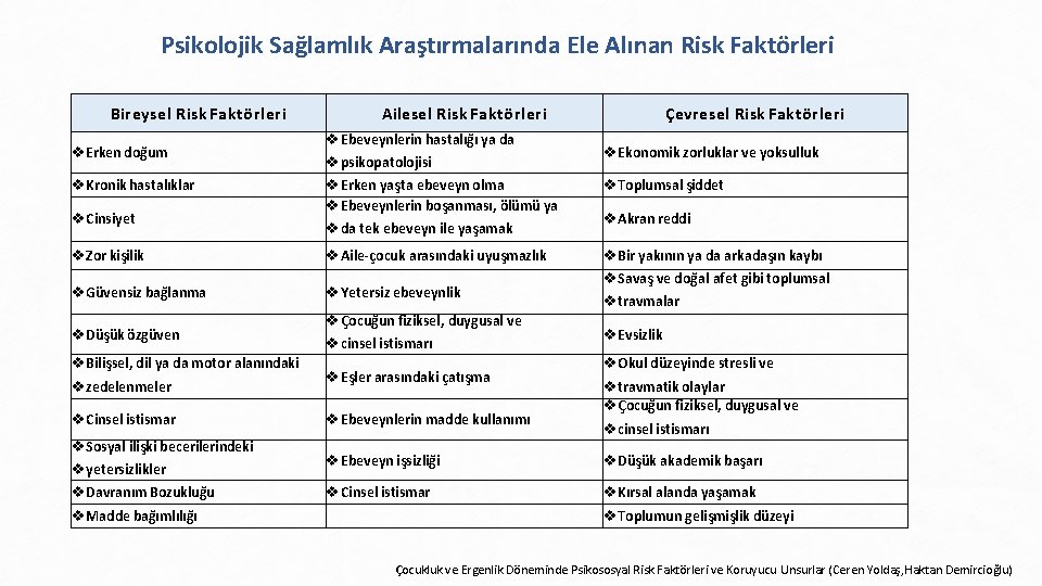 Psikolojik Sağlamlık Araştırmalarında Ele Alınan Risk Faktörleri Bireysel Risk Faktörleri v Erken doğum v